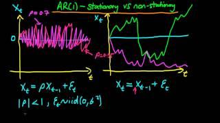 The qualitative difference between stationary and non-stationary AR(1)