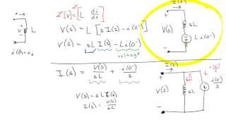 Laplace Transforms of Circuit Elements