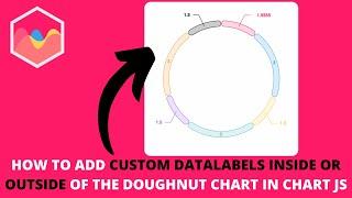 How to Add Custom Datalabels Inside or Outside of The Doughnut Chart in Chart JS