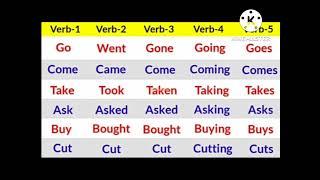 20 COMMON VERBS in English V1 V2 V3 V4 V5 Verbs List |