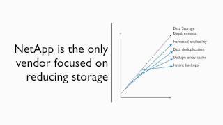 The Pervasive Effect of Storage Reduction Technologies with VMware on NetApp - VMworld 2009