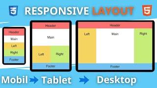 Responsive Flexbox Layout in 2 Minutes