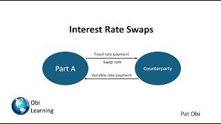 Interest Rate Swap Explained