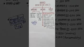 uppcs syllabus 2023 | uppcs exam pattern | uppcs syllabus 2023 in hindi #uppcs #shorts #viral #exam