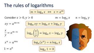 The rules of logarithms