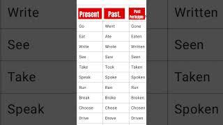 present/Past /Past perticiple in #english #englishgrammar #education #englishtips #tense #verbs