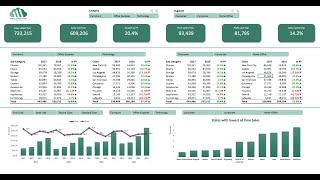 Create interactive excel dashboard in 5 simple steps #exceldashboard #exceltutorial #pivottable