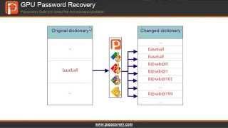 Dictionary attack with Passcovery: Dictionaries mutation