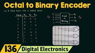 Octal to Binary Encoder
