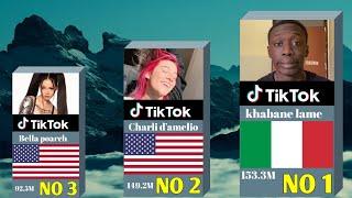 Most famous tiktoker in the world 2023 | Top 20 tiktoker in the world 2023