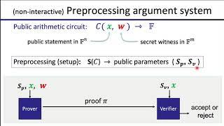 Lecture 10.3: What is a zk-SNARK?