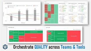 How to Orchestrate Quality Across Teams & Tools