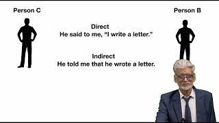 Reported speech: Direct to Indirect Speech| All in one video by SS Sir