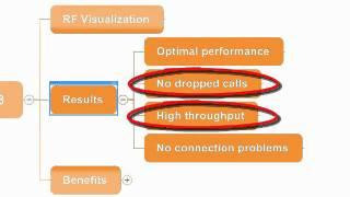 RF Optimization