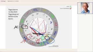 Tageshoroskop vom 12.06.2024