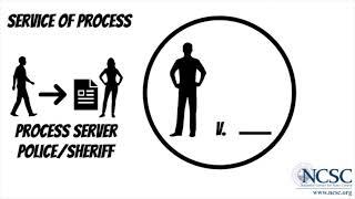 Service of Process