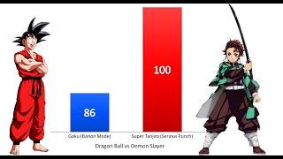 Goku vs Demon Slayer Power Levels