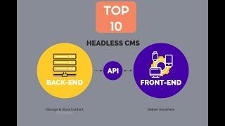 Top 10 Open Source Headless CMS for your Application