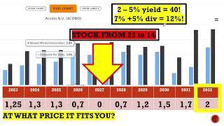 How To Invest For Long-Term Wealth Accumulation