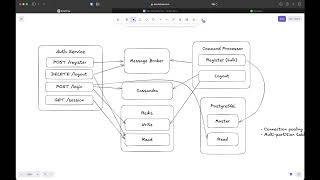 Building a Highly Scalable Authentication Service: Architecture Walkthrough