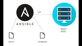 Ansible ad hoc command and Ansible Modules Example of Yum or dnf Module with networking troubleshoot