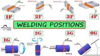 WELDING POSITIONS | FLAT POSITION | HORIZONTAL POSITION | VERTICAL POSITION | OVERHEAD POSITION