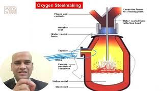 #देखिये Factory में स्टील कैसे बनता है | How Steel Is Made In Factory #jsw#jswpaints #Iron and Steel