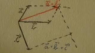 Esercizio I0015 dal sito "Maledetta Fisica". Somma di tre vettori e scomposizione di vettori