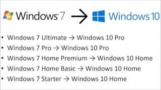 Windows 10 RS2 Product Activation with a Windows 7 OEM or Windows 8.x OEM Product Key