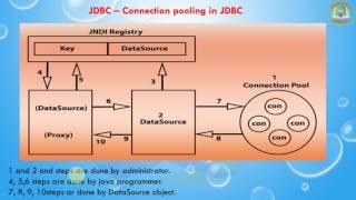 Lesson - 27 : JDBC -  Connection pooling in JDBC