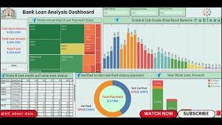 Bank Loan Analysis Project Dashboard in tableau | Tableau tutorial