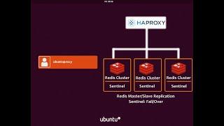 Redis Cluster Replication and Redis Sentinel Failover (HA) with Endpoint Route HAProxy