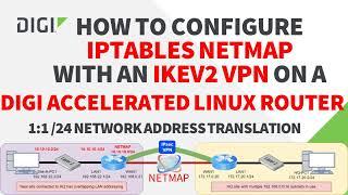 IPsec VPN with NETMAP on a Digi Accelerated Linux Router for /24 1:1 network address translation