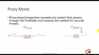 Fortigate - Firewall policy Inspection Modes - Flow mode Proxy Mode