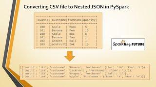 Converting CSV to Nested JSON/ Dictionary format in PySpark | Realtime scenario