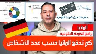 أهم أخبار ألمانيا || برامج العودة الطوعية من ألمانيا وكم تدفع الشرح الشامل