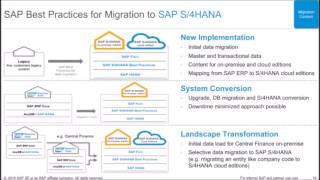 SAP Activate for S 4/HANA