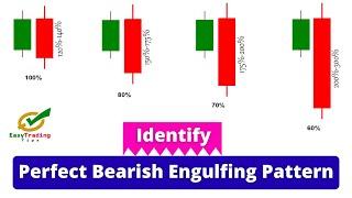 How to Identify Perfect Bearish Engulfing Candlestick Pattern