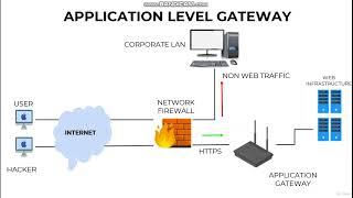 7  Different types of Firewalls | Computer Monk 