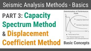 Part 3: Capacity Spectrum Method & Displacement Coefficient Method