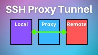 How to Make an SSH Proxy Tunnel