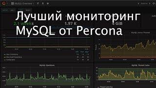 Обзор системы мониторинга MySQL от Percona