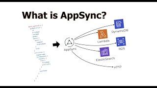 What is AWS AppSync?