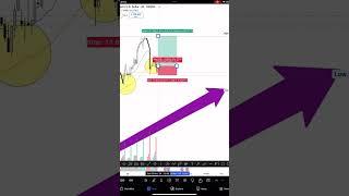 Trend Continuation - TRADiNG the PullBack