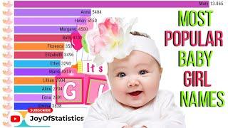 [Top] Most Popular and Cute Baby Girl Names