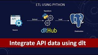 How to integrate api data using python & dlt | API | Data Load Tool | ETL | Python | Postgres