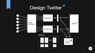 System Design for Twitter (Timeline, Live Updates, Tweeting) | System Design Interview Prep