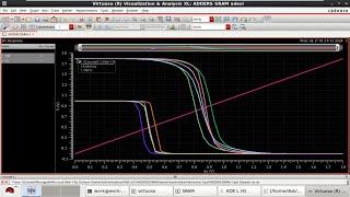 CORNER ANALYSIS OF 6T SRAM IN CADENCE.