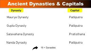 Ancient Dynasties and their Capitals ◾ Dynasty Fonder and Capitals ◾ All Dynasties of Ancient India