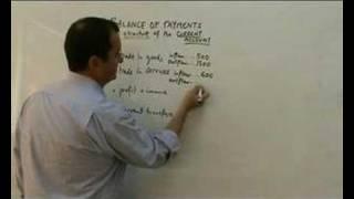 balance of payments - structure of the current account